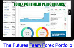 forex portfolio performance
