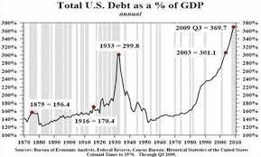 USA debt
