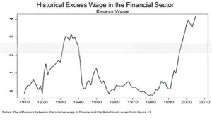 excess wage