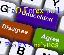 forex poll