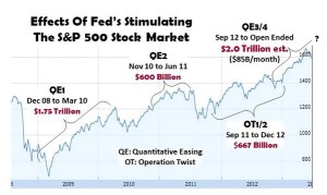 quantitative easing