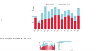 Artmarket.com releases the Artprice 2021 Global Art Market Report