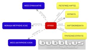 Τι είναι χρήμα